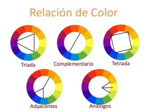 RELACIÓN DE COLOR